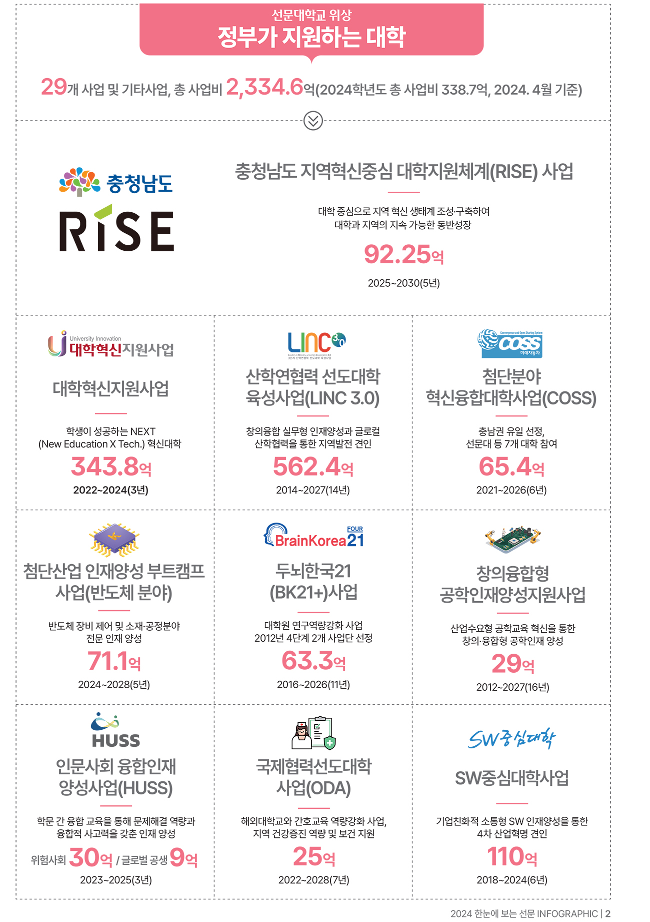 2025든든한대학사업비영역