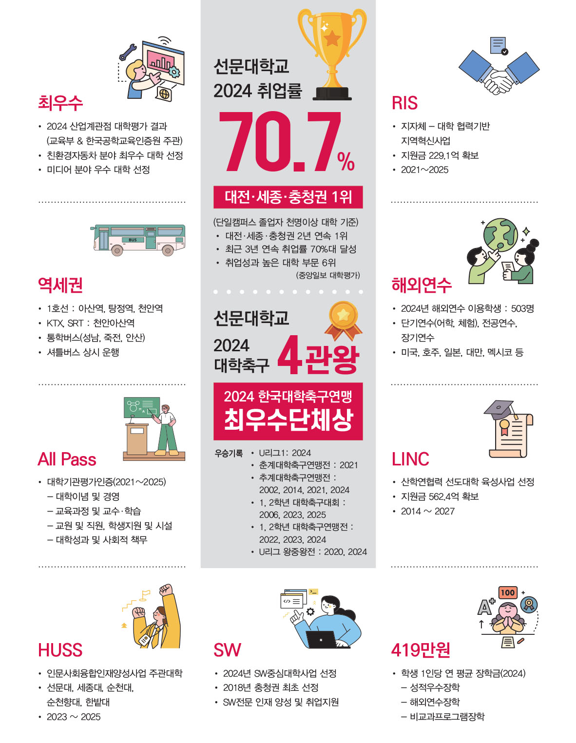 2025입시홍보영역