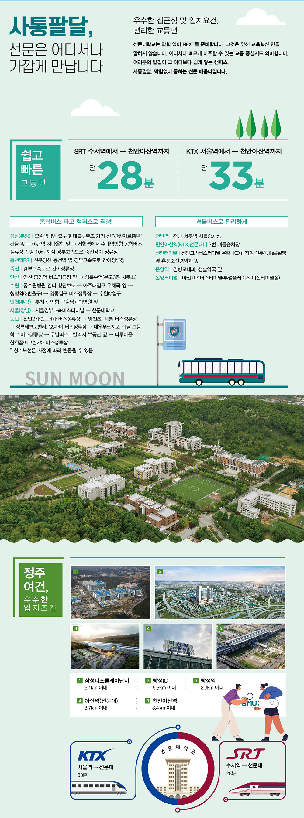 교통영역