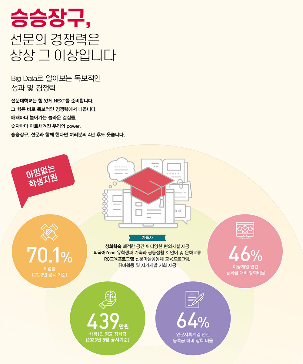 장학금혜택,취업률영역