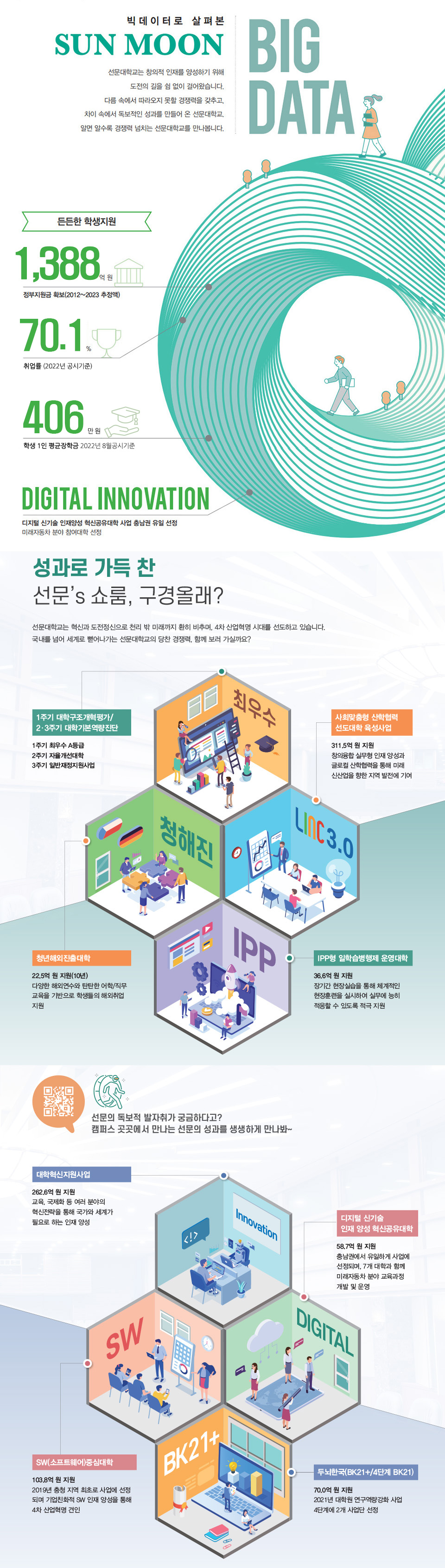 빅데이터 영역