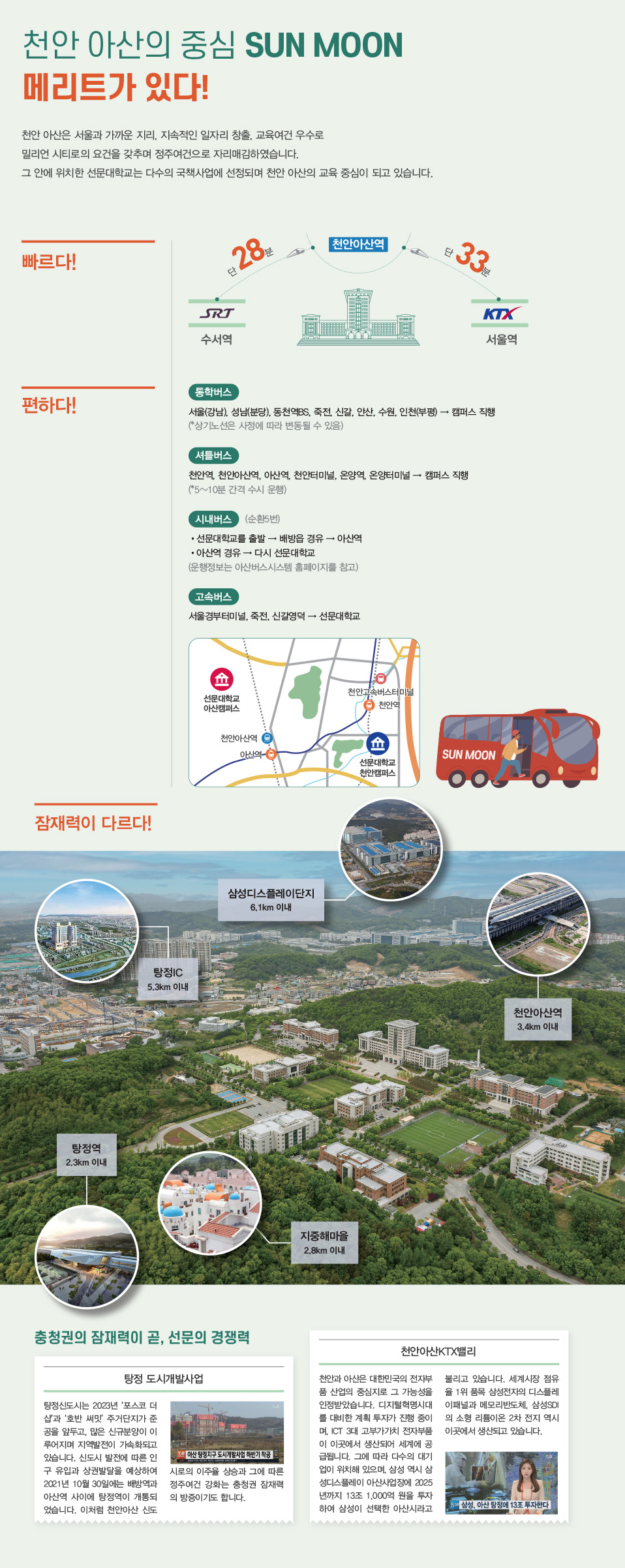 교통 영역