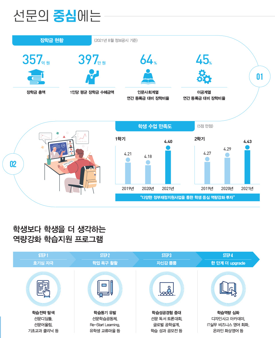 장학혜택 영역