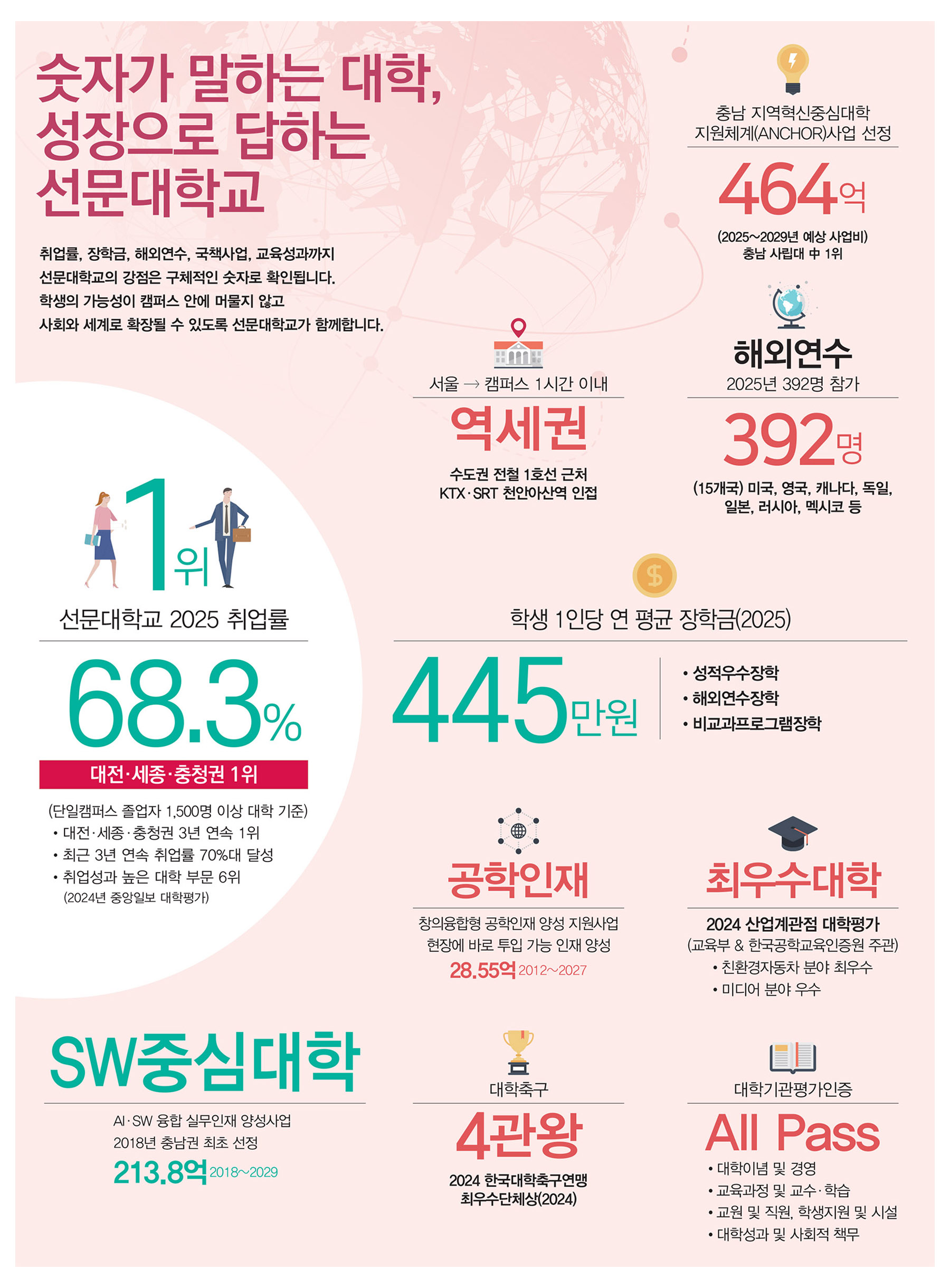 2026입시홍보영역